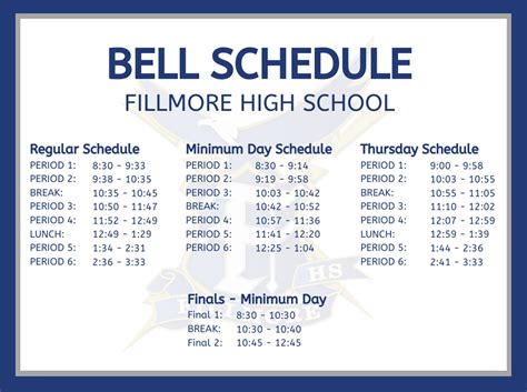 March 5th through April 16th. . Mount si high school bell schedule